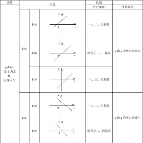 一次函数图像 一般的,形如 y=kx(k是常数, k ≠0) 的函数叫做正比例