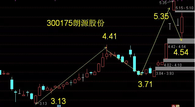 美股涨跌不一 a股关注这些板块,德威新材3浪