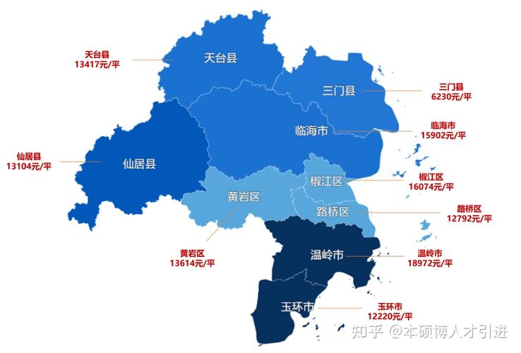 看下台州房价地图,均价为19168元/㎡,房价以行政区为维度.