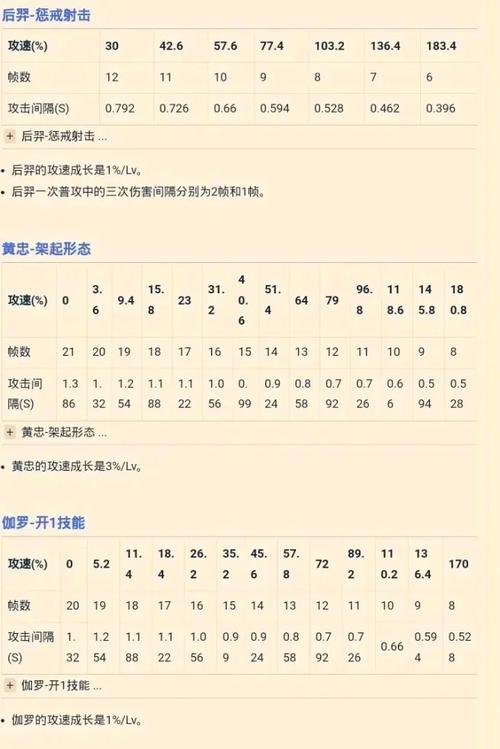 王者荣耀攻速阈值王者荣耀攻速阈值表2022