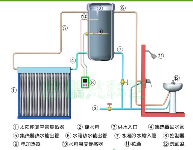 太阳能自然循环热水系统