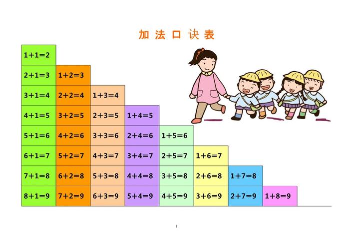 加减法口诀表(彩色版).pptx 4页