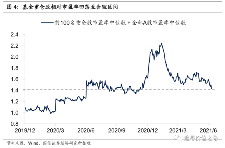 a股整体估值不高很重要
