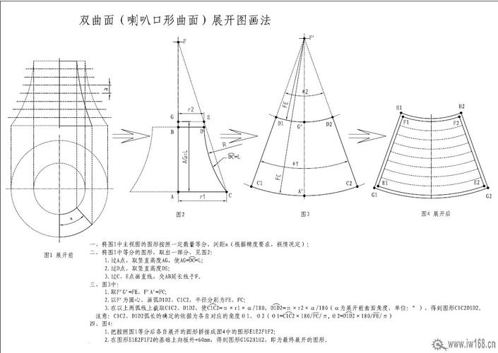 双曲面展开图(喇叭口形曲面)画法