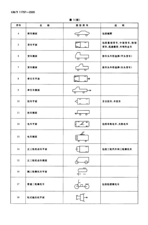 gbt11797-2005 道路交通事故现场图形符号