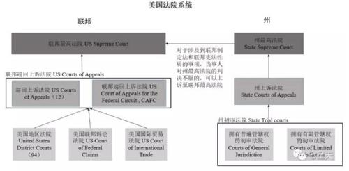解读美国最高法院判决对生物柴油行业的影响