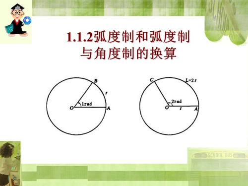 弧度制和弧度制与角度制的换算.ppt