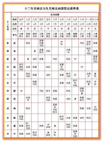 破解十二生肖旺月之谜