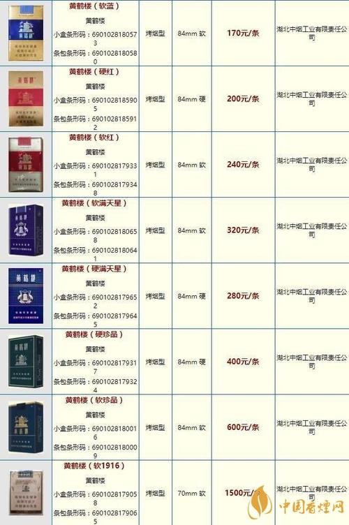 黄鹤楼一包价格大全2020
