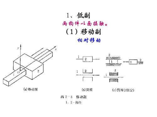 《机械设计基础》平面机构运动简图及自由度ppt