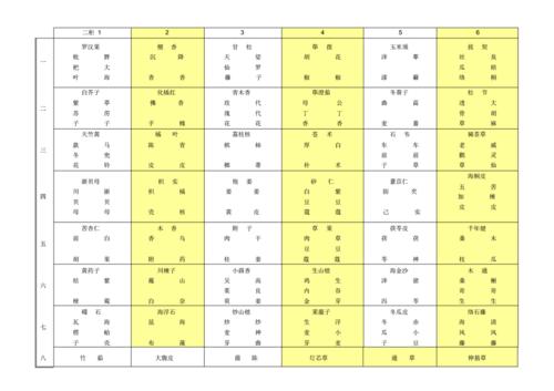 最新实用中药斗谱.pdf 4页