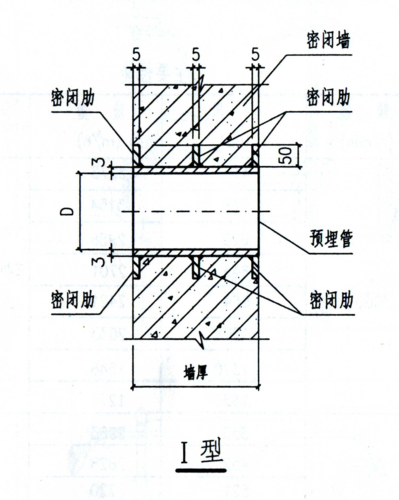 人防通风密闭套管用出墙吗