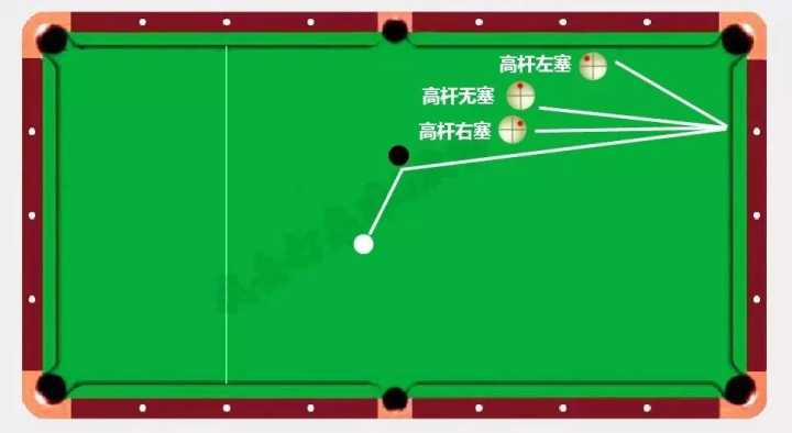 打台球如何加塞?