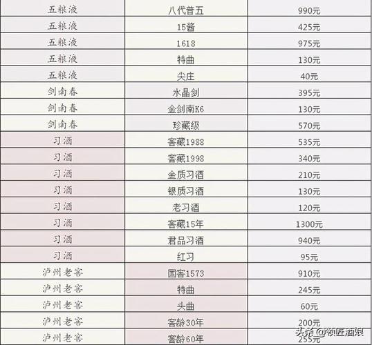 2021年4月白酒每日行情最新价格表买酒不用怕被坑了