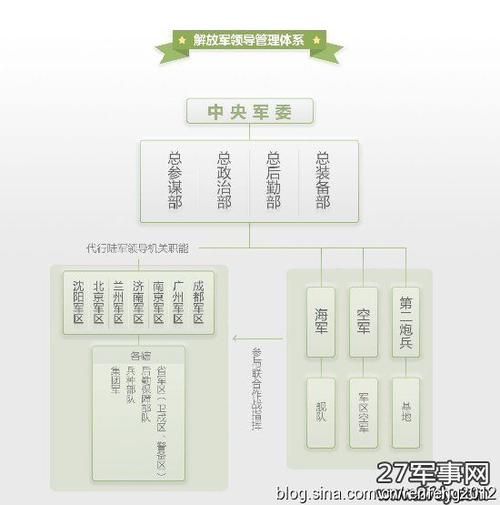 军区改战区的理解和一点疑问