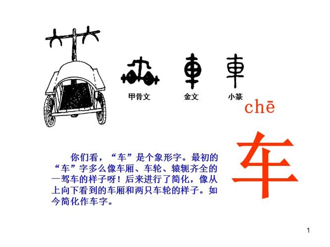 车字的字体演变过程ppt课件.ppt