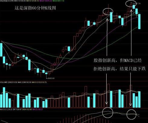 黄线和白线的距离不断拉大,说明股指的上涨是二部分的股票在拉,八部分