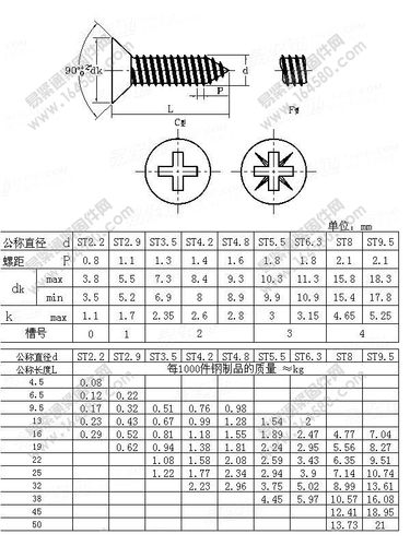 gb846十字槽沉头自攻螺丝