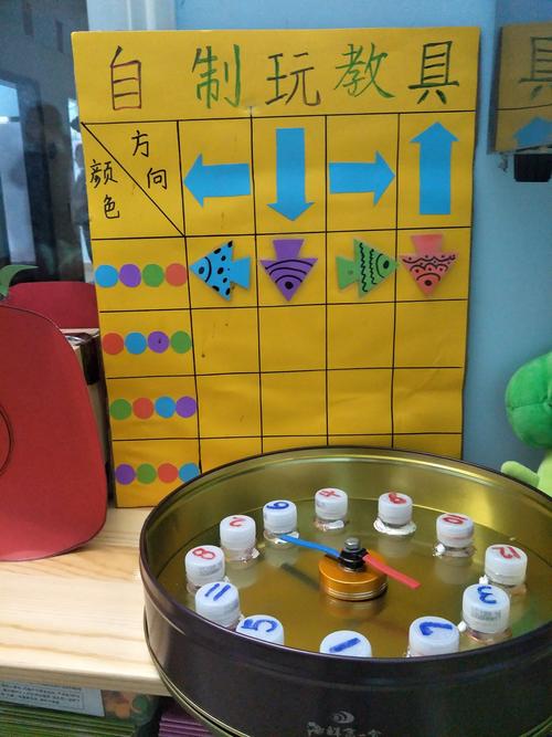 2020年秋季学期班级环境创设 及自制教玩具分享会