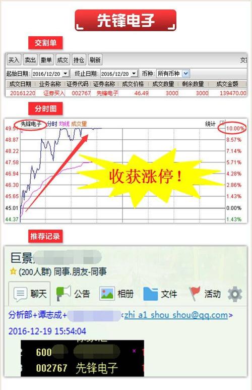 牛股回顾 ▎绝处逢生,这边风景独好,先锋电子收获涨停