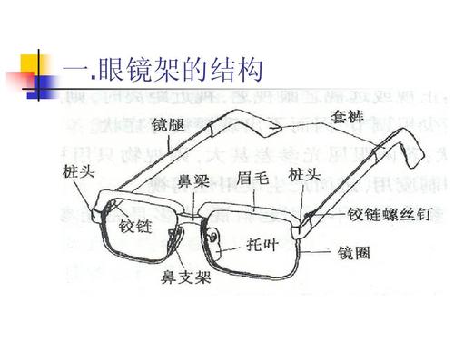 眼镜架的结构