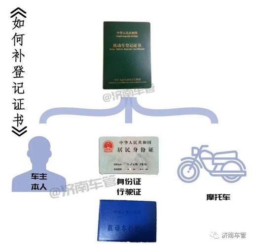 06  摩托车安全驾驶