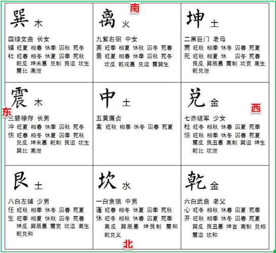 倪海夏谈人间挂:乾兑离震巽坎艮坤,长幼有序