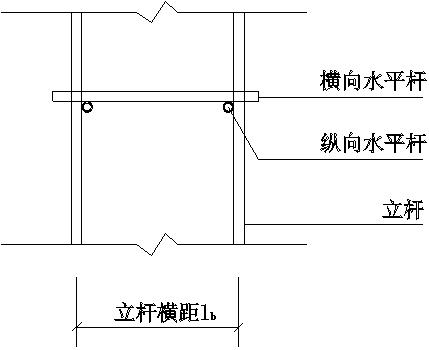 纵横向水平杆布置