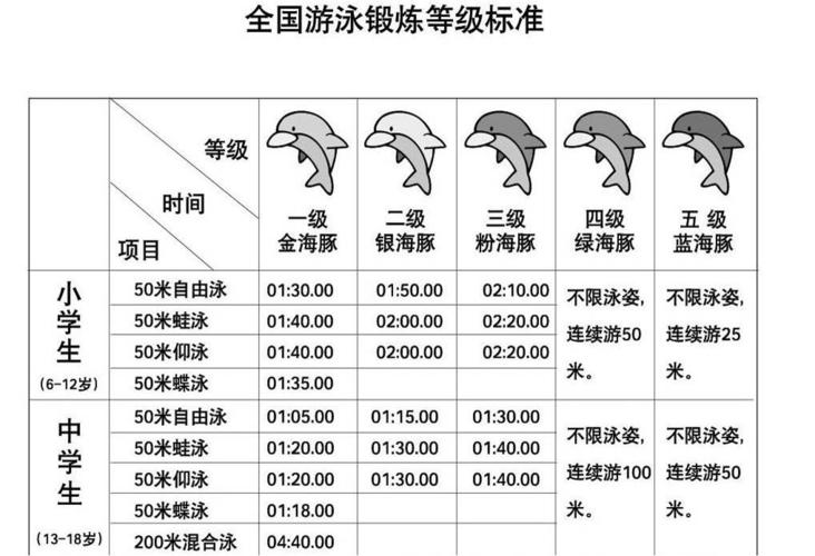 儿童组(6-18岁),凡参加比赛将获得等级证书一张