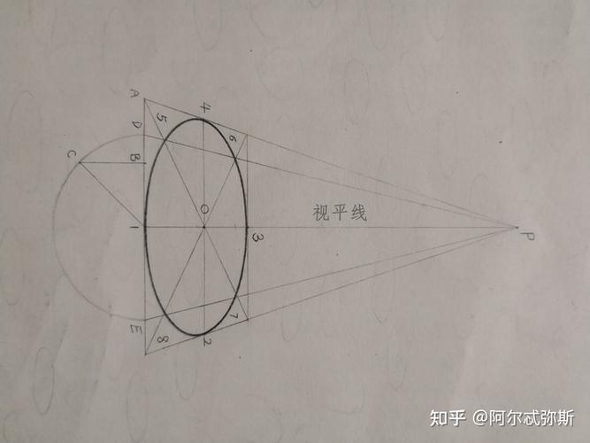 圆的透视为正椭圆(一)