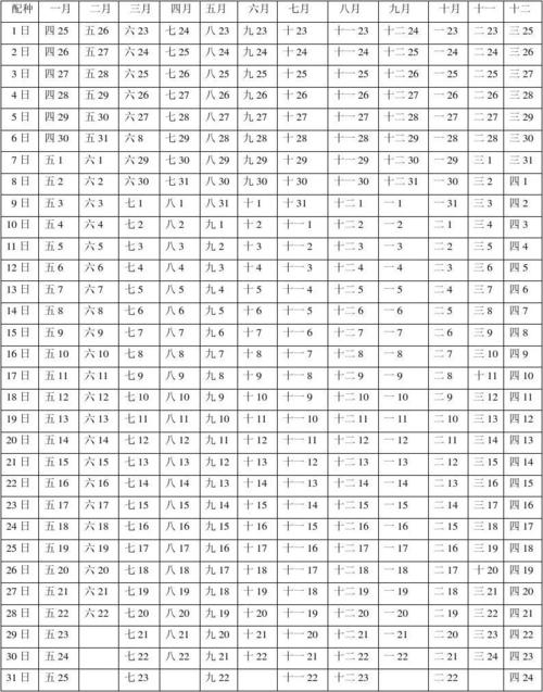 母猪预产期推算表