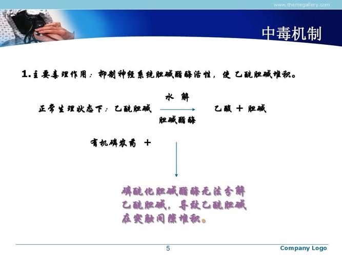急性有机磷农药中毒护理查房