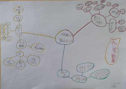 阳光8班二年级下思维导图集
