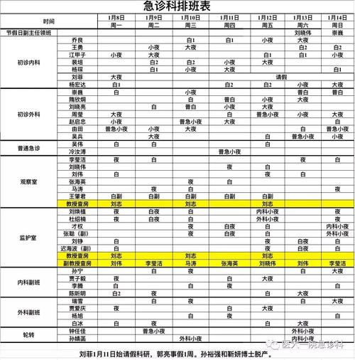 8-1.14急诊科医生组排班表