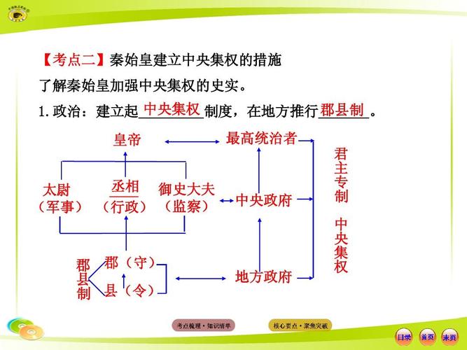 北师大版第一单元大一统的秦汉帝国ppt