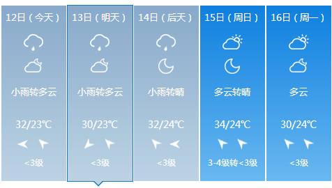 小雨转多云 23~30