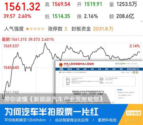 为何汽车股票一片红 带你读懂新能源汽车产业发展规划