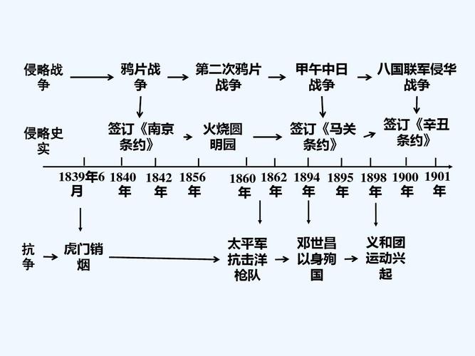 2016中考历史 第一部分 教材知识梳理 模块一 中国近代史 主题一 列强