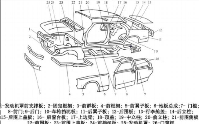 钼合金在汽车零部件中的应用之汽车覆盖件(翼子板)