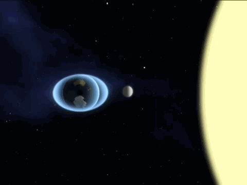 月亮绕地球一圈需一个月,地球上的潮汐一天两次,潮汐究竟是不是 月亮