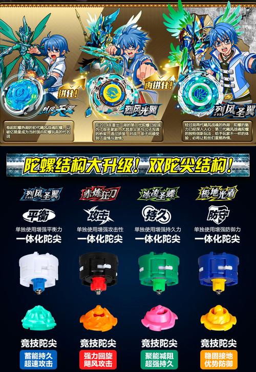 烈风天翼 战斗王之飓风战魂3陀螺5砣罗跎螺铊锣列风神衣战神之翼圣翼s