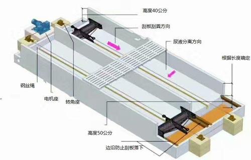 全自动刮粪机 清粪机 清粪耙 新型一拖二不锈钢猪场厂家直销