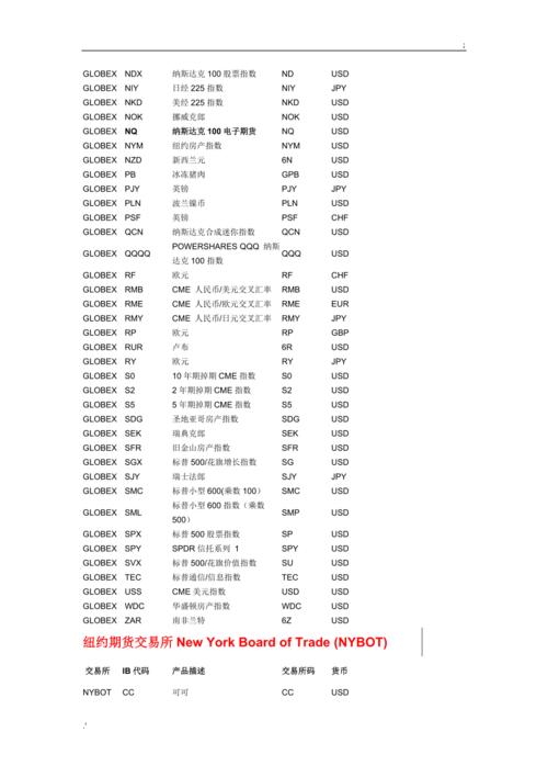 五大期货交易所品种代码大全