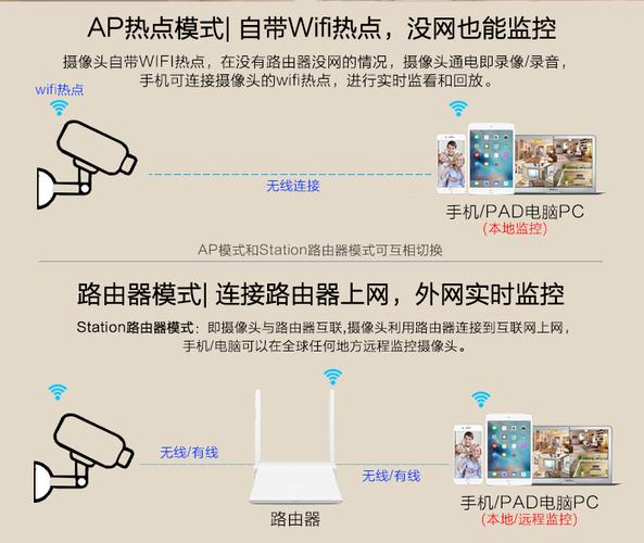 海鑫格无线网络监控摄像头wifi手机远程家用高清监控器设备套装语音