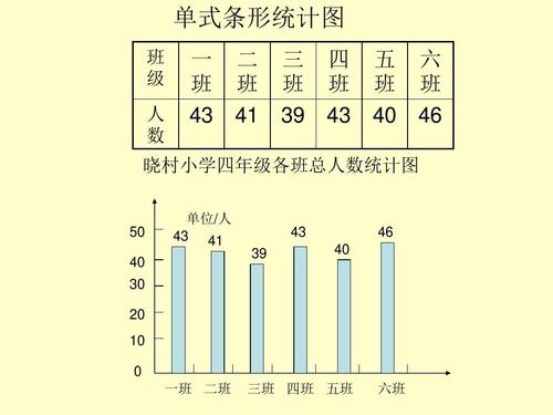 四年级数学单式条形统计图