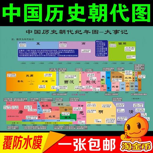 中国历史时间轴挂图概要图大事件年表朝代顺序表班级学习海报教室