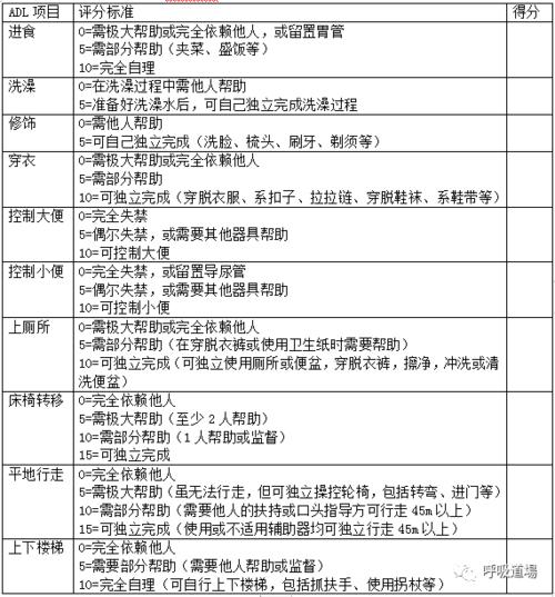 评定简单,可信度高,是目前临床应用最广,研究最多的一种adl的评定方法