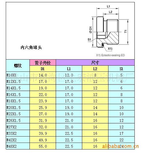 供应优质不锈钢304,316l,碳钢内六角堵头