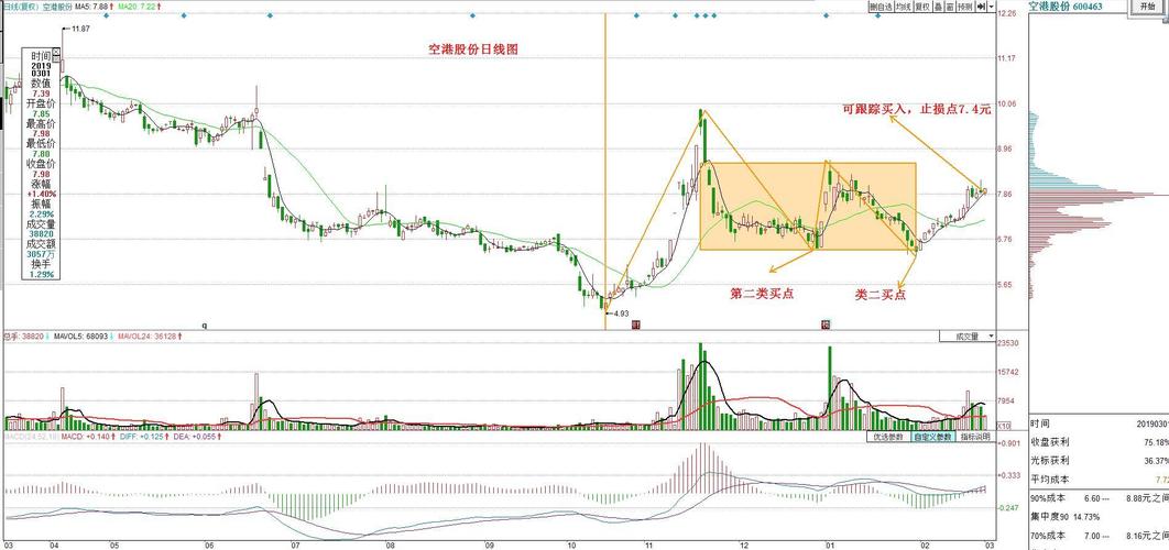 缠论实战(一)股票投机要立足长远
