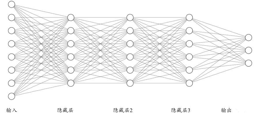 与神经元模型的本质是一样的,所以有时候多层全连接神经网络也被叫做